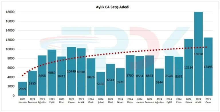 şarj istasyonu grafik